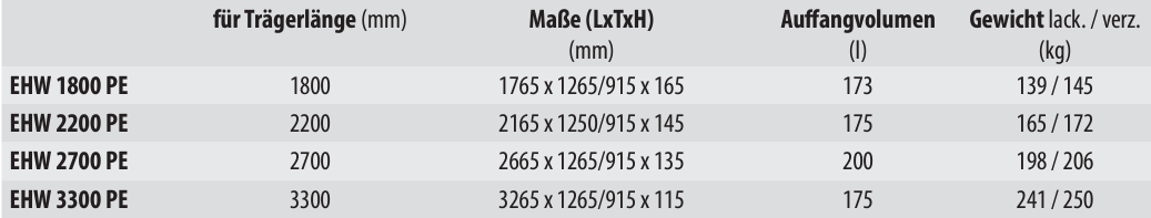 Einhängewanne mit PE-Einsatz EHW-PE